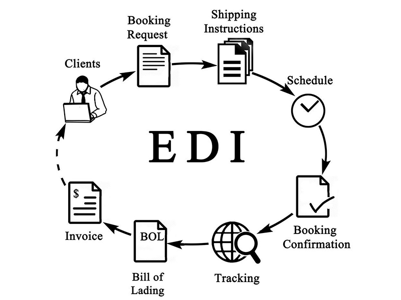 edi申請(qǐng)多久下來(lái)？時(shí)間介紹<div   id=