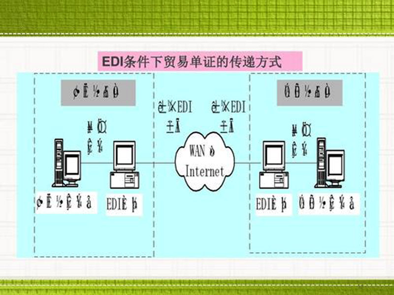 edi是什么費用？數(shù)據(jù)交換<div   id=